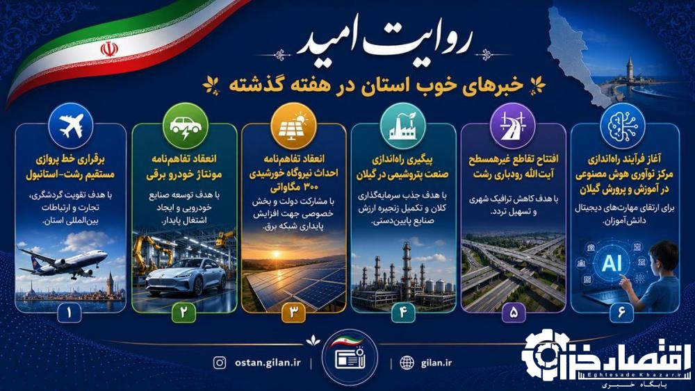 توسعه حمل‌ونقل، انرژی و صنعت در دستور کار استانداری گیلان