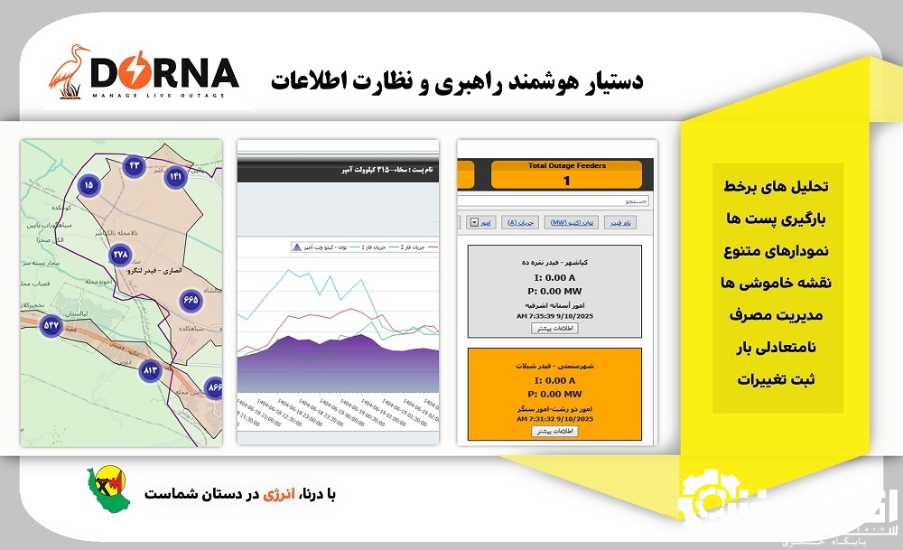 رو نمایی و بهره برداری از سامانه درنا در شرکت توزیع نیروی برق گیلان